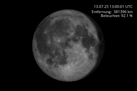 Mond
