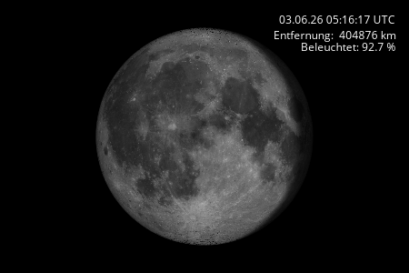 Mond