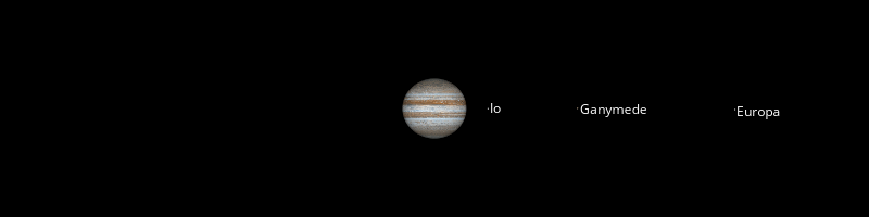 Jupiter mit Monden