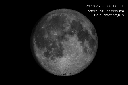 Mond